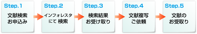 step1-5